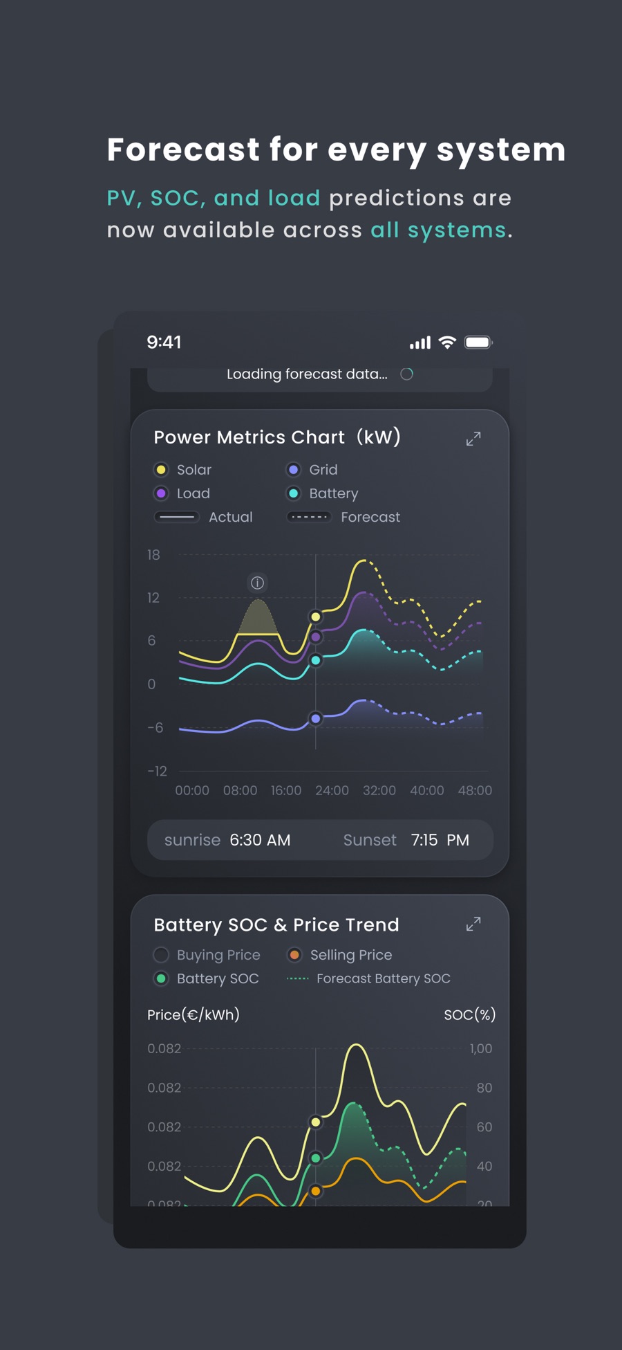Official mySigen app power metrics and battery forecast charts